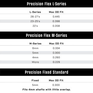 Last Chance WrapWorks Stock Archery Made Easy White/Red Fade Precision Flex M-Series