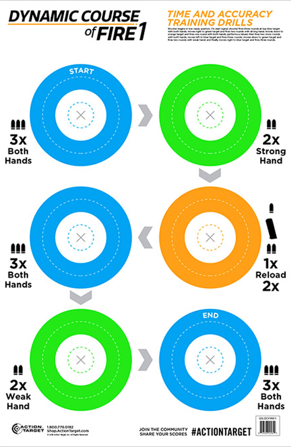 Action Target GSDCFIRE1100 Dynamic Circle Shooting Targets
